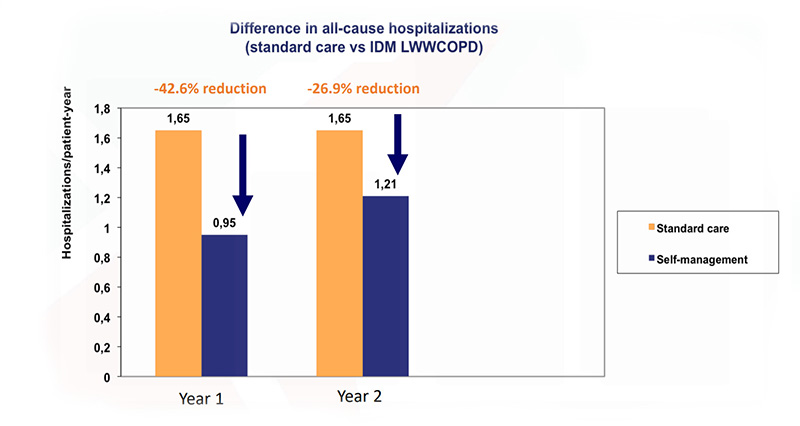 Chart Difference in all cause hospitalizations smaller 1 Chart Difference in all cause hospitalizations smaller 1